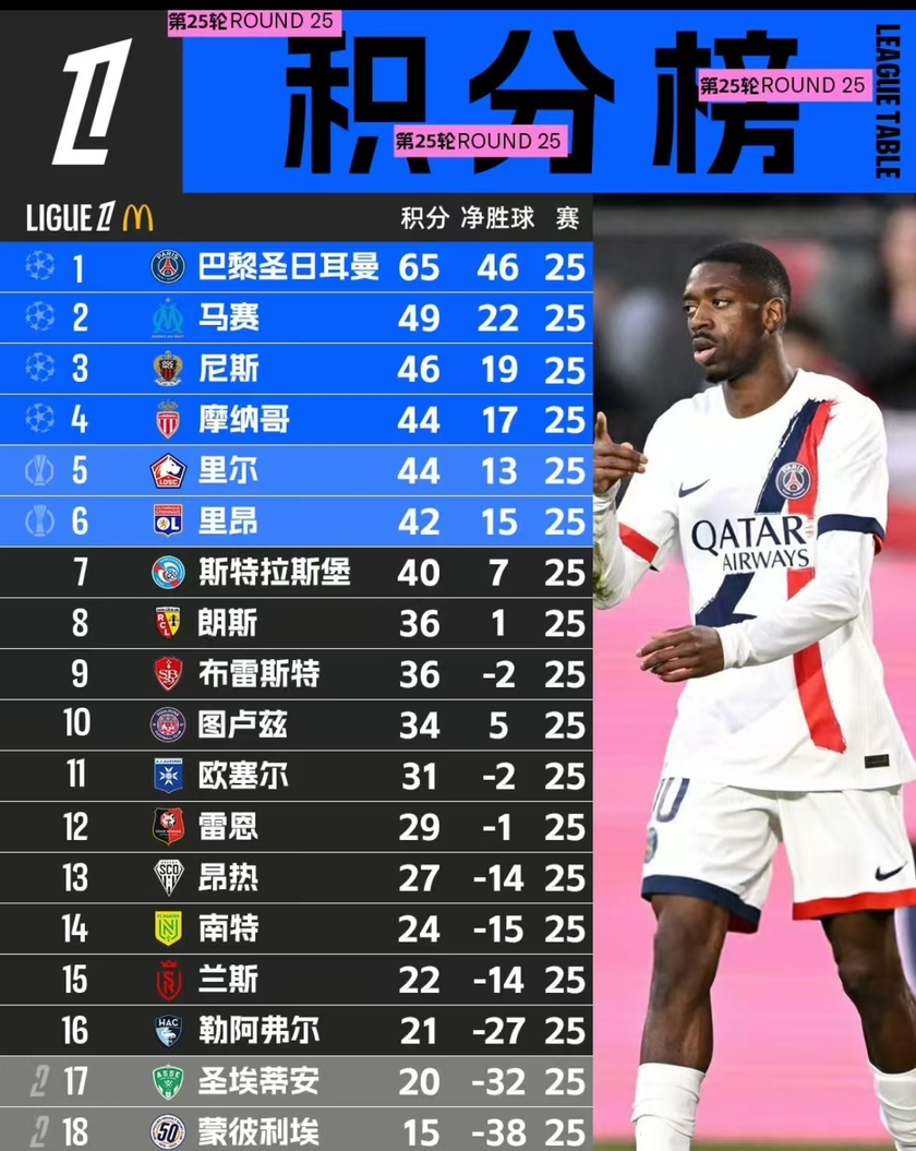 雷速关于法甲国际比赛日再迎强敌，里昂外线爆发，主帅态度：气氛紧张，数据趋势出现新变化的信息